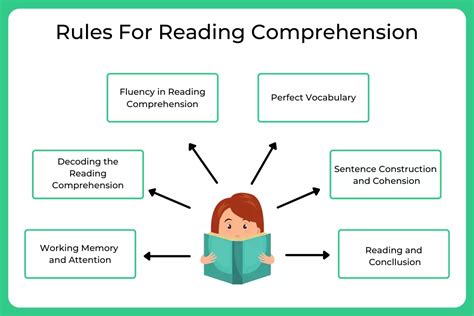 comprehension meaning.